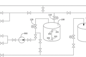 工艺水箱补水系统