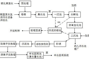 清洁生产污水处理工艺