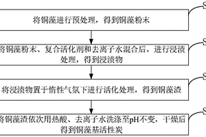 铜藻基活性炭的制备方法及应用