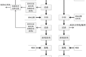三氯蔗糖氯化液后处理的方法