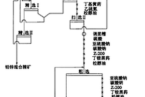 用氰化贫液浮选回收氰化尾渣中铜铅锌的方法