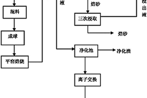 利用焙砂余热提高钒的水浸率的方法