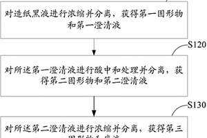 造纸黑液的处理方法