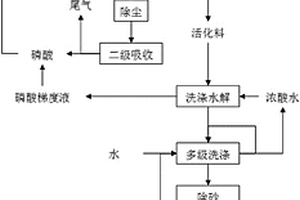 果壳载体活性炭的加工工艺