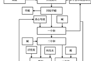 生产甲硝唑的方法