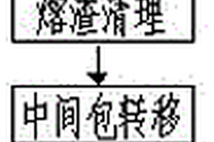电弧炉回收铂族金属的工艺流程