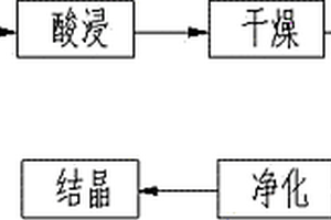 利用含钨废料生产仲钨酸氨的方法