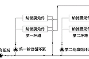 用于处理垃圾渗滤液的纳滤装置