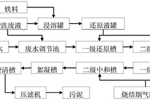 含铬废液解毒的方法