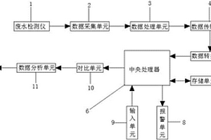 钕铁硼废液在线检测系统