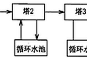 钠化焙烧法生产五氧化二钒的废气处理方法
