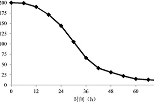 争论贪噬菌DEA-3及其固定化和应用