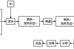 饲用多配体螯合有机微量元素添加剂及其制备方法