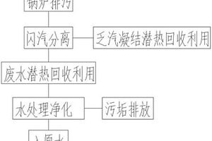 锅炉排污回收装置及回收方法