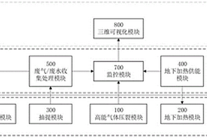 新型高效节能原位热脱附修复系统及修复方法