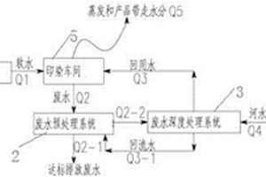 印染高品质染色水处理系统及其工艺