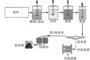 净化金属的聚合物