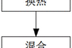 煤炭裂解产生污水处理工艺及混合设备