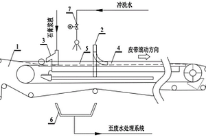 脱硫石膏黑色表层脱除系统和方法