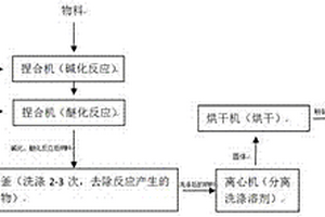陶瓷专用CMC的生产工艺