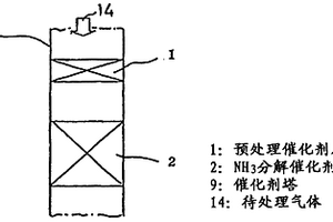 处理含氨气体的方法和装置