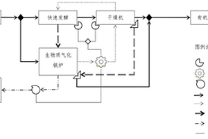 集约式有机废弃物资源化系统及方法