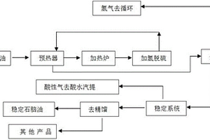 基于加氢精制反应、改质反应的煤焦油深加工方法