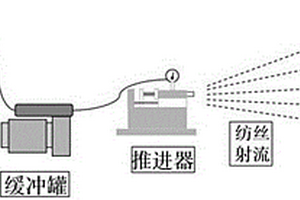 聚芳醚砜类多孔微纳米纤维膜的制备方法