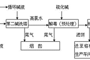 含铬尾气处理工艺
