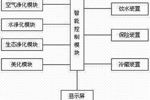 微环境智能生态净化节水系统