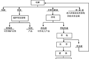 含铟粗铅的分离提取工艺