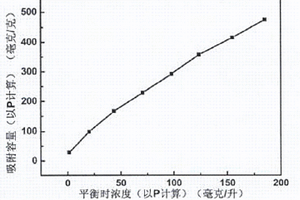 竹粉季铵盐阳离子型吸附材料的生产方法
