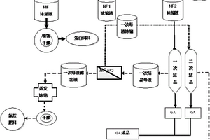 从糖蜜发酵谷氨酸发酵液分离提取谷氨酸的清洁生产工艺