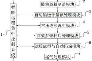 再生资源回收系统和回收方法