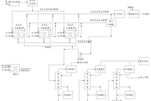 苯二甲腈的非液相生产方法