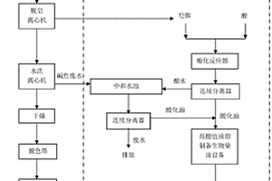 植物油精炼中碱炼副产品-皂脚的循环利用工艺及反应器