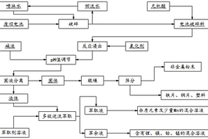 废旧锂电池的全湿法回收工艺