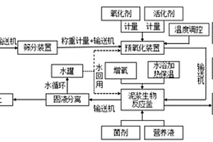 土壤修复系统及修复方法