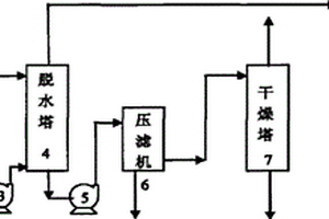 污泥深度脱水方法