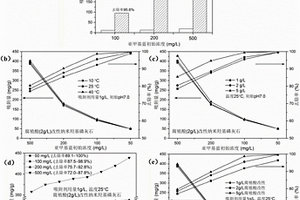 高效吸附亚甲基蓝染料的改性纳米羟基磷灰石及其制备方法和应用