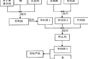 离子间高效脱色絮凝剂及其应用
