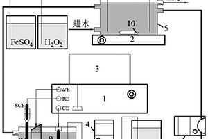 强化电芬顿水处理的方法及装置