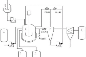 对氨基苯甲醚的制备方法以及制备该对氨基苯甲醚的设备