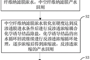 含盐矿井水高效复用的资源化处理系统及方法