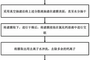 光催化复合膜及其制备方法和用途