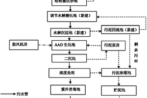 针对化工集中区污水强化预处理工艺技术