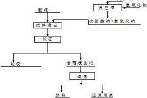 铜冶炼烟气制酸酸泥废料中硒的回收方法