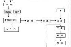 水铝钙石的清洁生产方法