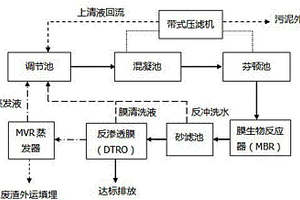 垃圾沥滤液的高效处理方法