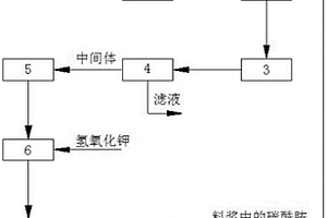 用湿法磷酸制备磷酸二氢钾的方法